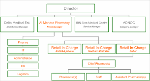 Al Manara Pharmacy Health Medicine Pharmacy Uae