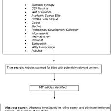 Flow Chart Process For Data Incorporation In Dengue Fever