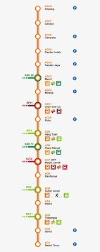 Ara damansara lrt station is a light rapid transit station in ara damansara, petaling jaya, petaling district, selangor, malaysia. Download Lrt Ampang Line Ara Damansara Lrt Line Png Image With No Background Pngkey Com
