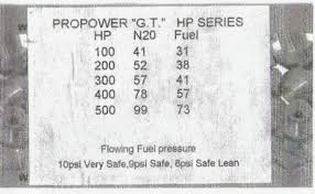 50 Conclusive Nitrous Express Jet Chart