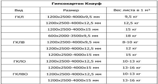 25 kg saten alçı kaç m2 yer yapar sorusunun cevabına geçmeden önce, 1 m2 de 1 mm alçı sıva kalınlığı için kaç kg malzeme kullanmak gerekir bunun dolayısıyla eğer sıva kalınlığı 1 mm ise 1 torba (25 kg) saten alçı ile 25 m2 yer yapılabilir. Alcipan Agirligi Standart Bir Alcipanin 1 M2 Lik Agirligi 5 Ve 12 Mm Kalinliginda Hl Secenekleri