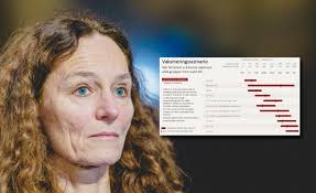 De bedste opslagstavler tilhørende camilla stoltenberg. Nyheiter Koronavaksine Fhi Plan Sja Nar Du Kan Forvente A Fa Vaksine