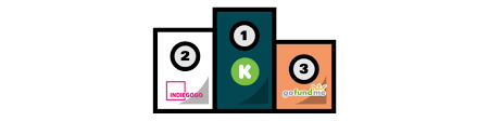 So how do you know for which platform your campaign is best suited? 7 Crucial Differences Between Kickstarter Indiegogo In 2019