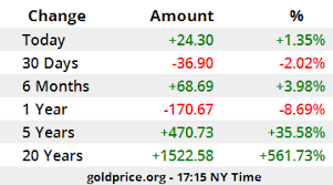 2 days ago · 21k gold price in saudi arabia, and today's gold price is 191.70 saudi riyal per gram. Yvzj 7fc9mtaom