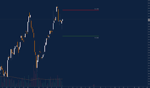 Cms Stock Price And Chart Nyse Cms Tradingview