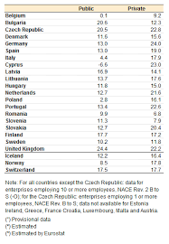 We did not find results for: File Unadjustedgpg Table3 Png Statistics Explained