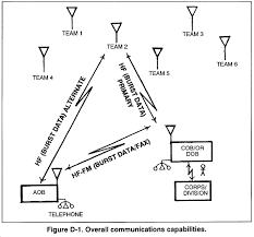 United States Army Field Manual 7 93 Long Range Surveillance