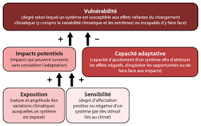 Giec's new products are showcasing at the hong kong electronics fair(spring edition). Composantes De La Vulnerabilite Suivant Les Definitions Du Giec Download Scientific Diagram