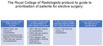 Some people believe that success in life comes from taking risks or chances. Cancers Free Full Text Covid 19 And Its Impact On Upper Gastrointestinal Gi Cancer Management Html