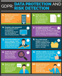 Compliance4all Trainings On Linkedin Best Ways And Ideas For General Data Protection Regulation Gdpr Enhancing The Ease Of Doing Global Business Within The Eu By Greasing The Regulatory Process And Environment The Core Part