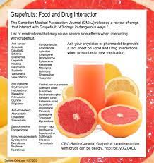Grapefruit Food And Drug Interactions Health Benefits Of Grapefruit Grapefruit Benefits Health