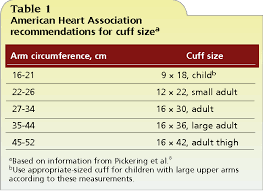 * also available in long size Pdf Arm Circumference Shape And Length How Interplaying Variables Affect Blood Pressure Measurement In Obese Persons Semantic Scholar