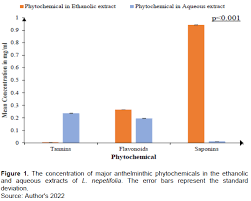 Image result for Vernonia nepetifolia
