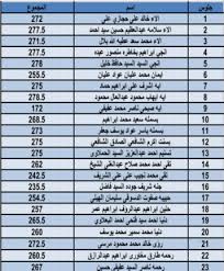 نتيجة الشهادة الإعدادية 2021 بمحافظة الغربية بالاسم ورقم الجلوس. Ù†ØªÙŠØ¬Ø© Ø¥Ø¹Ø¯Ø§Ø¯ÙŠØ© Ù…Ø­Ø§ÙØ¸Ø© Ø§Ù„Ù‚Ù„ÙŠÙˆØ¨ÙŠØ© ÙƒØ§Ù…Ù„Ø© ÙÙŠ Ù…Ù„Ù Ø§ÙƒØ³Ù„ Ø¨Ø±Ù‚Ù… Ø§Ù„Ø¬Ù„ÙˆØ³