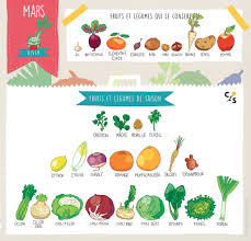 Pin By Marie Bertoli On Nf Vegan Nutrition Meal Calendar Mars