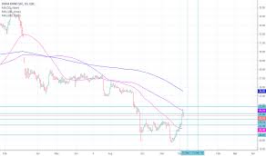 Dhbk Stock Price And Chart Qse Dhbk Tradingview