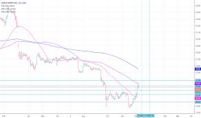 dhbk stock price and chart qse dhbk tradingview