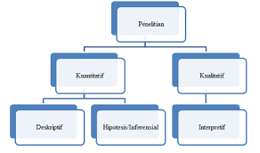 Penelitian Kualitatif Dan Kuantitatif