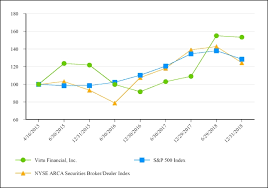 Virtu Financial Inc 2018 Annual Report 10 K