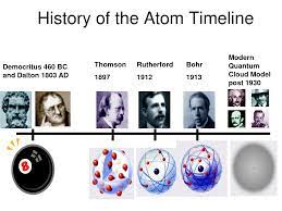 8th Grade Blog 2013 2014 Week 20 Atomic Theory