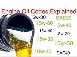 Engine Oil Codes Explained Sae Society Of Automotive Engineers Numbers Explained Viscosity Youtube Engineering Coding Oils
