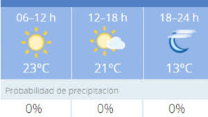 La relación entre la temperatura, el viento y la humedad relativa, sensación térmica de aire: El Tiempo En Cordoba Prevision Meteorologica De Hoy 30 De Octubre Del 2020