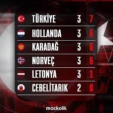 Dünya liglerini takip etmek çok kolay. Mackolik Home Facebook