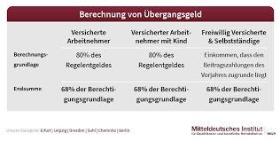 Dabei wird zwischen folgenden fällen unterschieden: Krankengeld Ubergangsgeld Berechnung Hohe Co