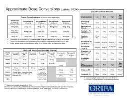 Arb Comparison Dose Related Keywords Suggestions Arb