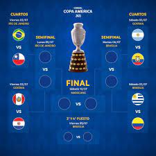 Semifinales de la copa américa: Copa America Hoy Cuartos De Final Copa America 2021 Equipos Clasificados Fechas Y Horarios De Los Proximos Partidos Marca Claro Argentina
