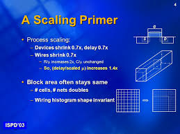 The Scaling Challenge: Can Correct-by-Construction Design Help? Prashant  Saxena Noel Menezes Pasquale Cocchini Desmond Kirkpatrick Intel Labs (CAD  Research)