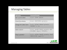 Hadoop Tutorial Apache Hive Apache Hive Tutorial Syntax