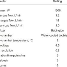Hang around to talk to me about my music. Hilde Skaar Norli S Research Works National Veterinary Laboratory Franklin Lakes And Other Places