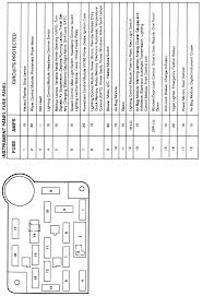 The fuse panel is located below and to the left of the steering wheel by the brake pedal. 98 F150 Fuse Diagram Wiring Diagram Networks