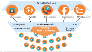 Giải pháp tổng đài Contact Center | Inter ITS