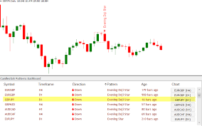 Hull moving average indicator with alert mt4. Candlestick Pattern Scanner Mt4 Indicator Most Profitable Japanese Candlestick Patterns