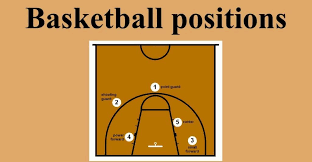 Maybe you would like to learn more about one of these? Basketball Positions Power Forward Point Guard Shooting Guard Small Forward