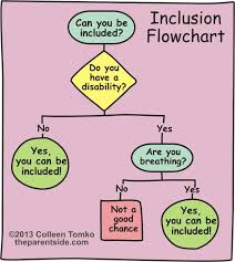 Inclusion Flowchart Special Education Quotes Inclusive Education Special Education Teacher Quotes