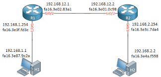 ip routing explained networklessons com