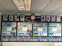 Year 2 Maths Display Fluency In Maths With The Four Operations White Rose Maths Hub Superhero Growth Min Maths Display Maths Working Wall Maths Display Ks2