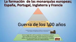 La formación de las monarquías europeas: La Formacion De Las Monarquias Europeas 6to Primaria Youtube