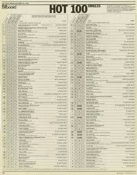 The weekly sales period was originally monday to sunday when. The Grid Design Billboard Chart Rewind