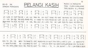 Jalan Hidup Tak Selalu Tanpa Kabut Yang Pekat Namun Kasih Tuhan Nyata Pada Waktu Yang Tepat Mungkin Langit Tak Terlihat Oleh Awan Yang T Pelangi Belajar Langit