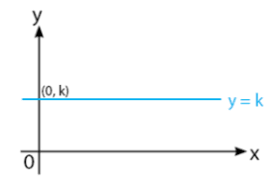 A → b ditentukan dengan rumus f(x) disebut sebagai fungsi konstan jika dalam setiap anggota domain fungsi selalu berlaku f(x) = c. Contoh Persamaan Matematika Yang Merupakan Fungsi Idschool