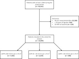 The Fracture Risk Assessment Tool Frax Predicts Fracture Risk In Patients With Chronic Kidney Disease Kidney International