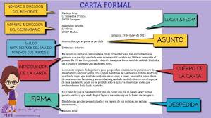 154571c6855ae34abe3b8029ba3c6b36 Jpg 619 349 Carta Formal Partes De Una Carta Carta Formal E Informal