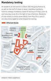 What we know so far. New Covid 19 Cluster Of 13 Cases At Block 506 Hougang Avenue 8 Singapore News Top Stories The Straits Times