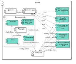 Quiz Generation System Architecture Download Scientific Diagram