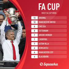 Arsenal applying a bit of pressure, but chelsea holding on and eventually clear as christensen wins a foul. Squawka Football V Twitter On This Day In 2017 Arsenal Won Their 13th Fa Cup Trophy Becoming The Most Successful Club In The Competition S History After Beating Chelsea 2 1 Arsene Wenger Would