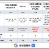 「65歲⬆️成人肺炎鏈球死亡率高達30%!」 #左流感右肺炎雙重保護 本院提供自費肺炎鏈球菌疫苗 快來下面留言 「我要預約」 留言後將自動導入訊息，並可線上填寫預約表單，填寫表單後立即加入. 1